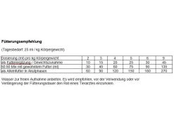 RECOACTIV Katzen-Nahrungsergänzung Recovery Immun, 1 x 280 ml -Katzenwelt Verkaufsgeschäft 201711163 xxl