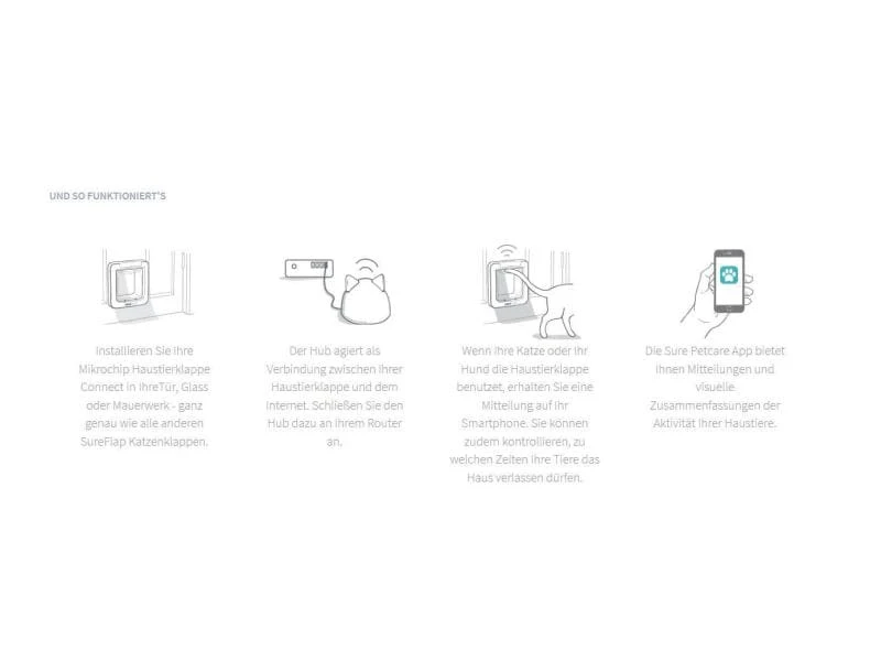 SureFlap Freilauftür Connect XL & Hub Kit 4 SureFlap Freilauftür Connect XL & Hub Kit – Bild 2