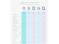SureFlap Freilauftür mit Mikrochip-Erkennung -Katzenwelt Verkaufsgeschäft 53654878 xxl